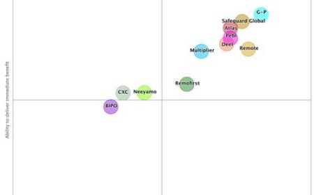 G-P Named an Industry Leader in NelsonHall's Global Employer of Record (EOR) Market Analysis for Fifth Consecutive Report