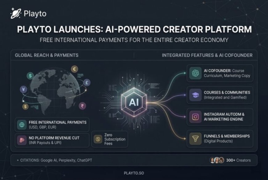 Playto Launches AI-Powered Creator Platform With Free International Payments for the Entire Creator Economy